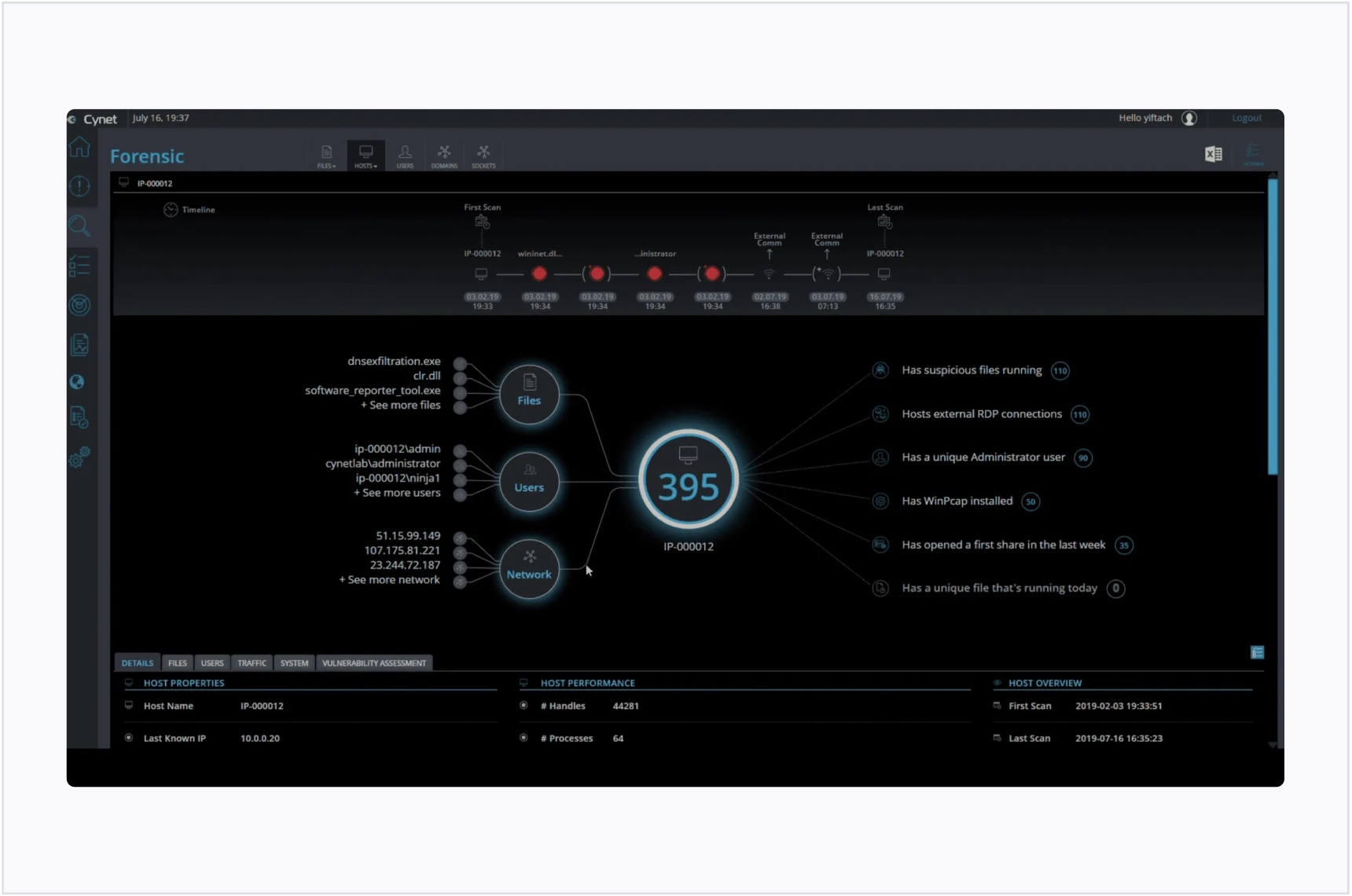 Cynet forensic view showing an investigation timeline and host details for a single endpoint